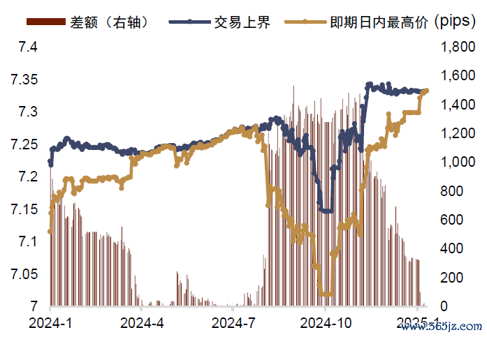 尊府来源：Bloomberg，中金公司考虑部