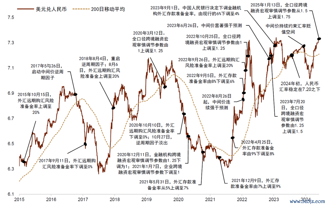 尊府来源：中国东谈主民银行，Wind，中金公司考虑部