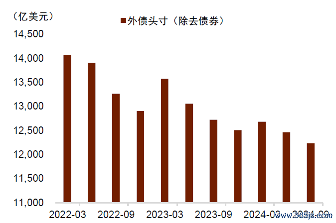 尊府来源：Wind，中金公司考虑部